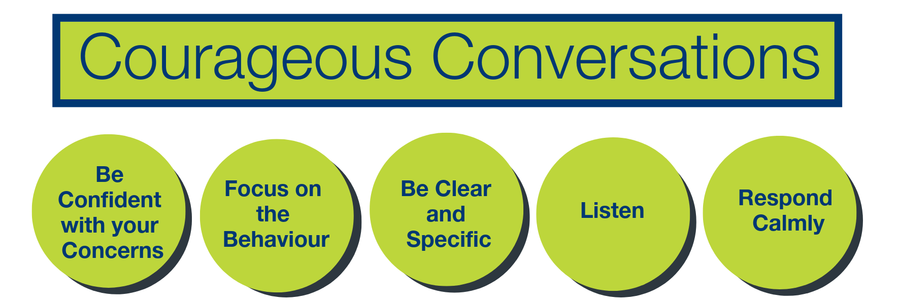 courageous conversations protocol