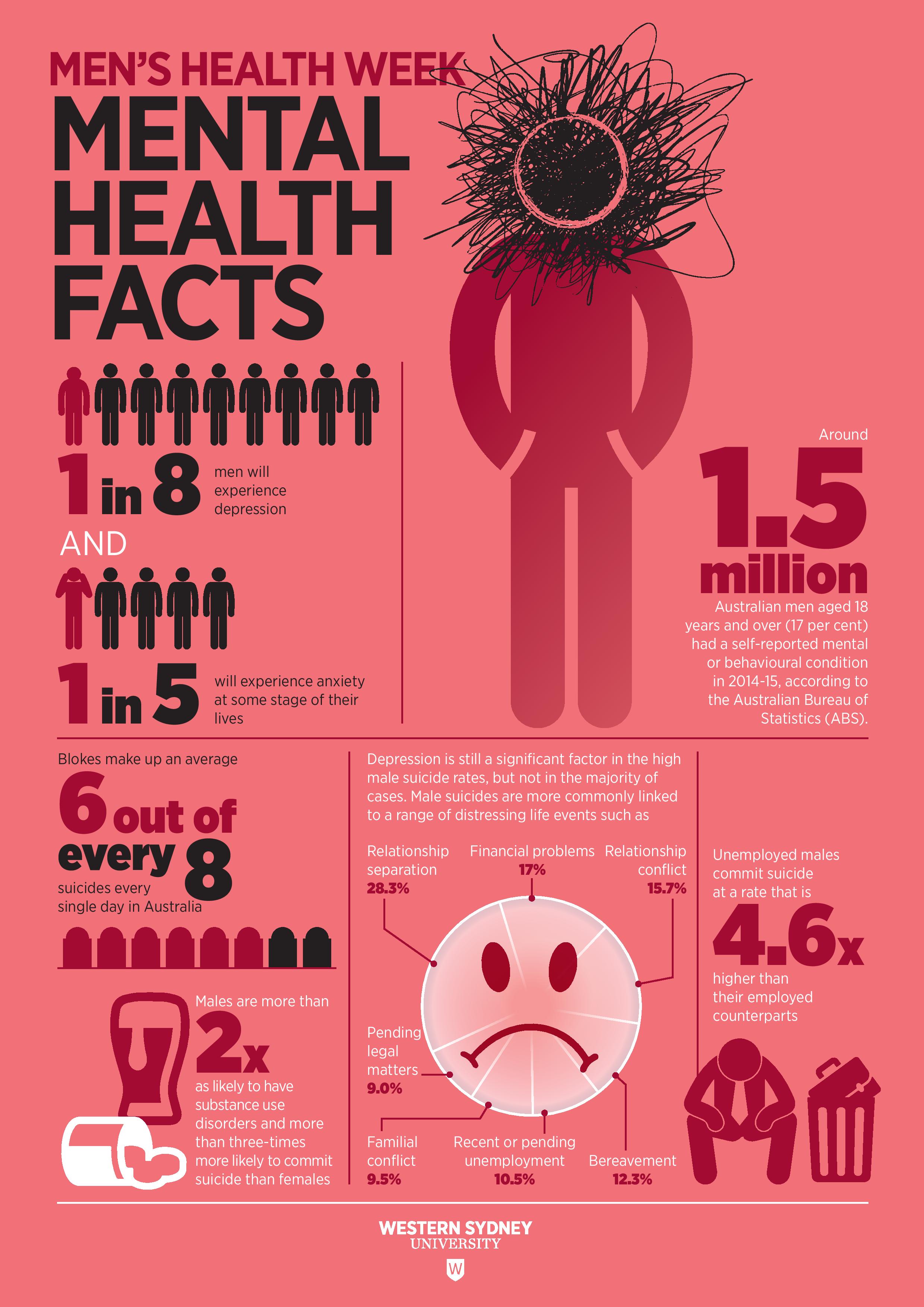 Men s Health Facts page 001